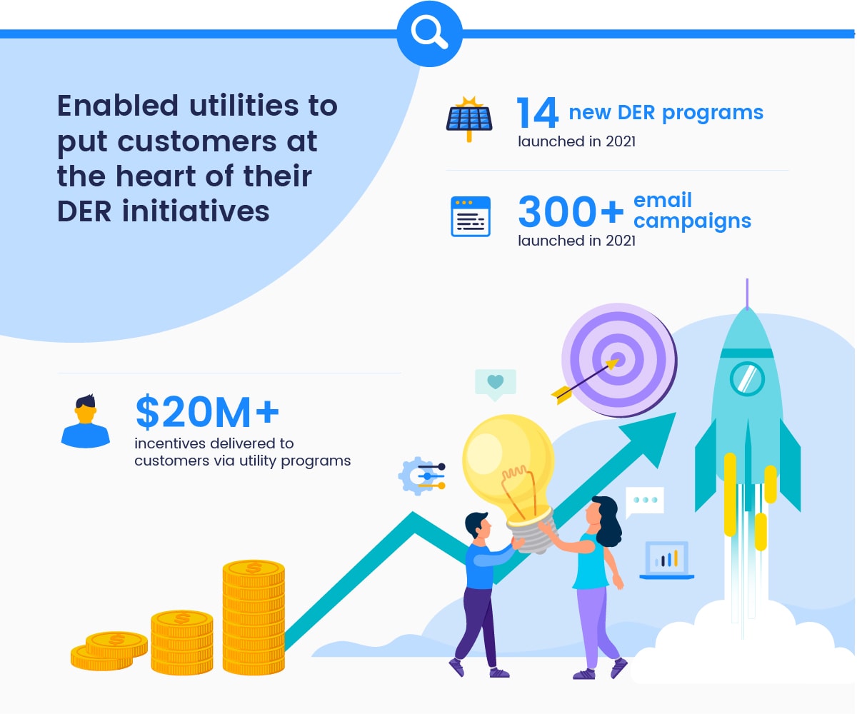 enabled utilities to put customers t the heart of their DER initiatives
