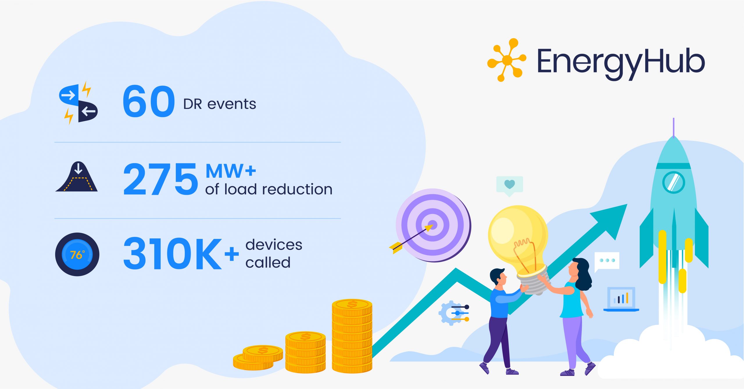 EnergyHub records dr events