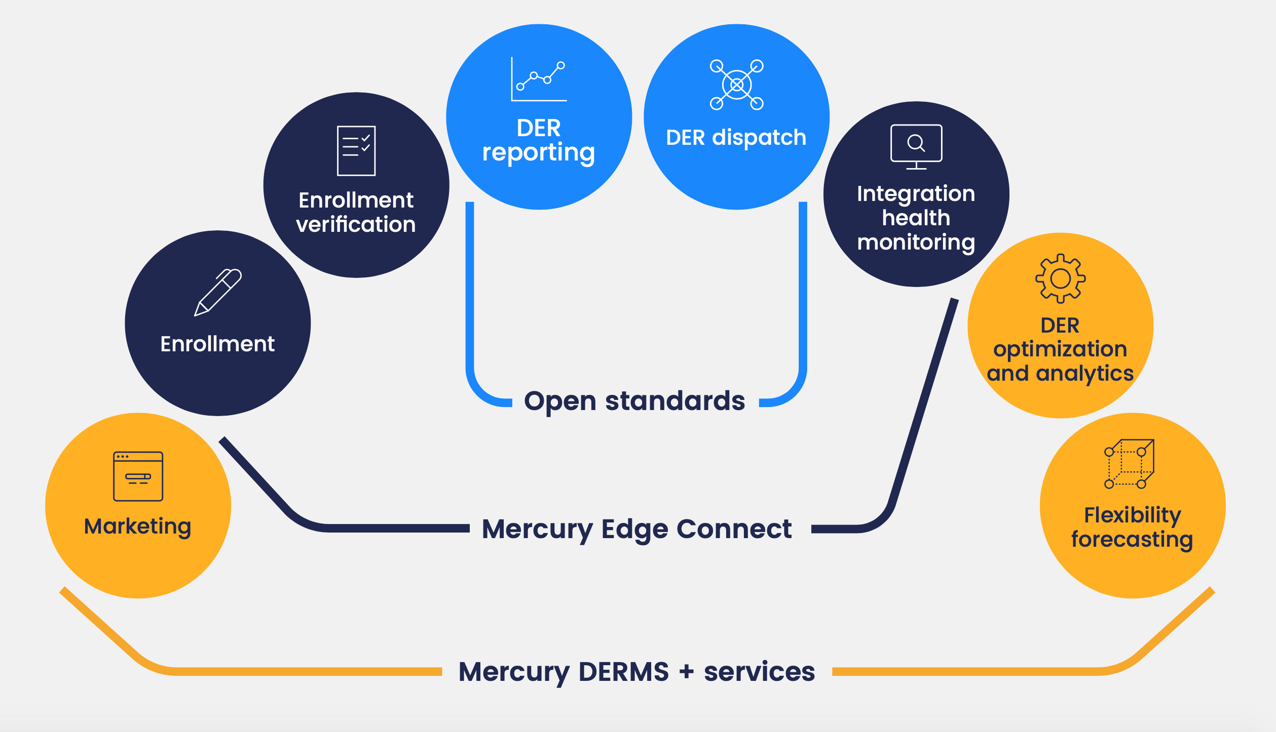 grid edge DERMS PR graphic