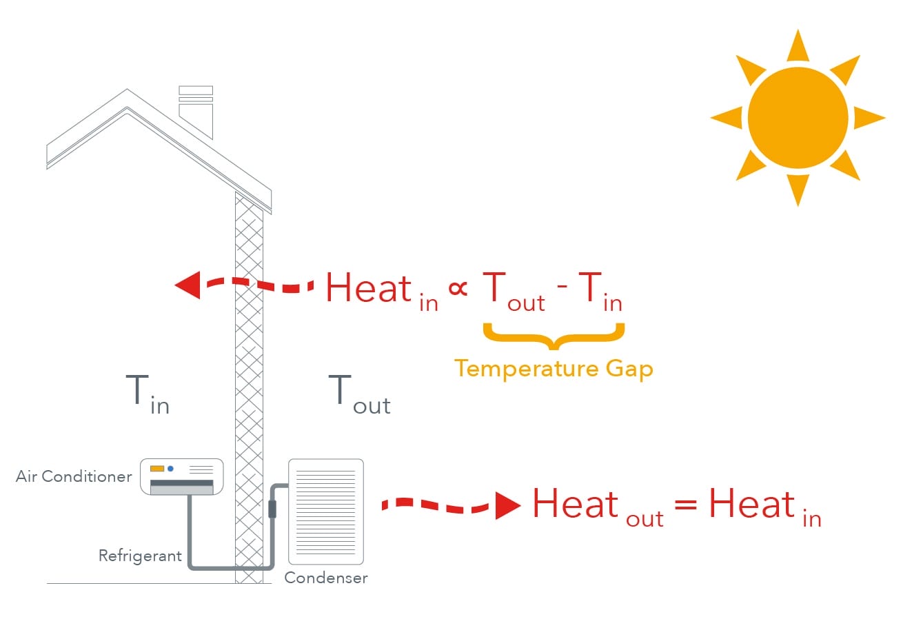 temp gap fact fiction blog